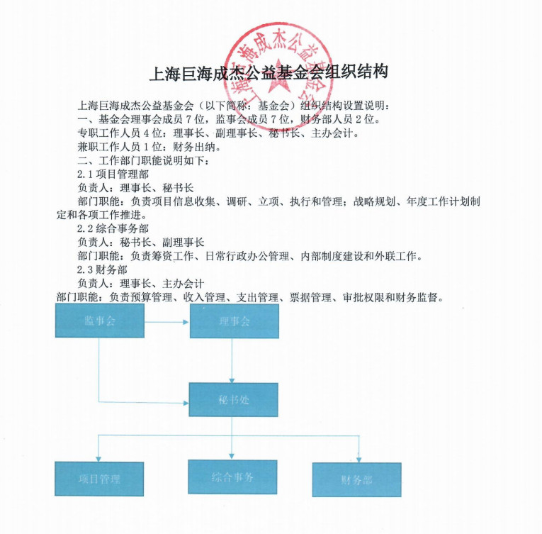 上海巨海成杰公益基金会组织结构